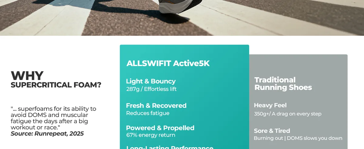 ALLSWIFIT Men&amp;#39;s Road Running Shoes Cushion Tennis Shoes